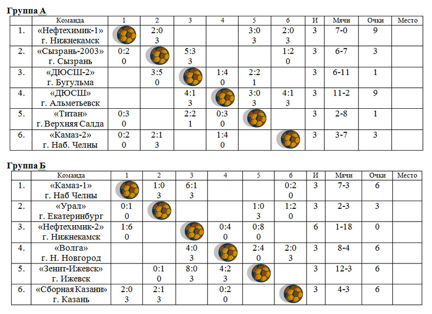 Расписание матчей нефтехимик. Таблица игр. Таблица игр футбол. Турнирная таблица в детском футболе. Таблица турнира по футболу для детей.