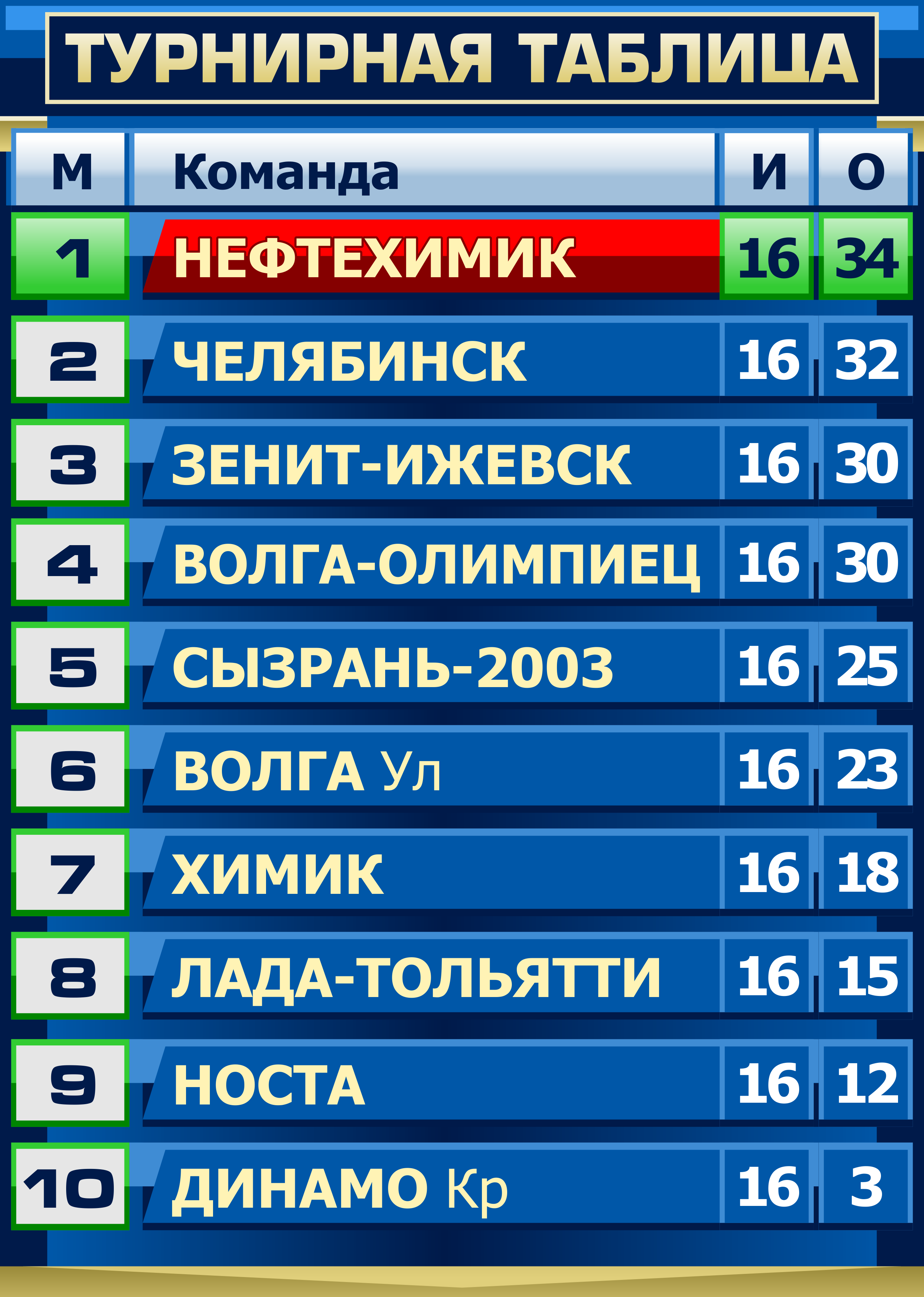 Тур 15. Турнирная таблица. Таблица команд. Таблица турнира. Таблица команд по футболу.