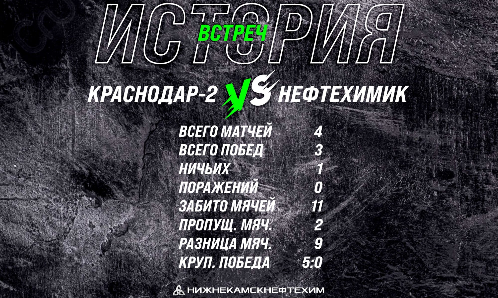 Краснодар-2» – «Нефтехимик»: история встреч | Последние новости |  Футбольный клуб «Нефтехимик»