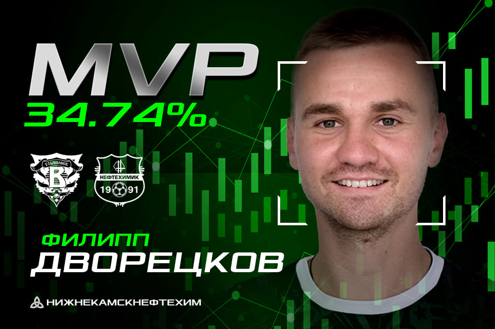 Филипп Дворецков – лучший игрок матча «Волга» – «Нефтехимик»