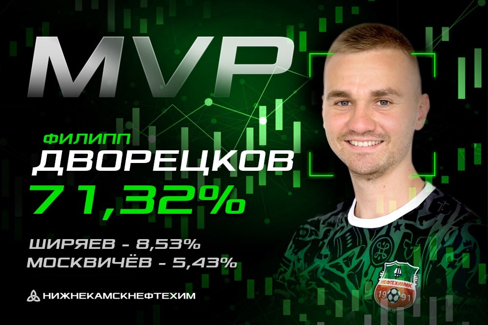 Филипп Дворецков – лучший игрок матча «Кубань» – «Нефтехимик»