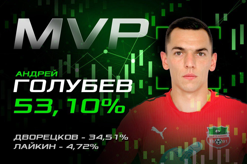Андрей Голубев – лучший игрок прошедшего матча