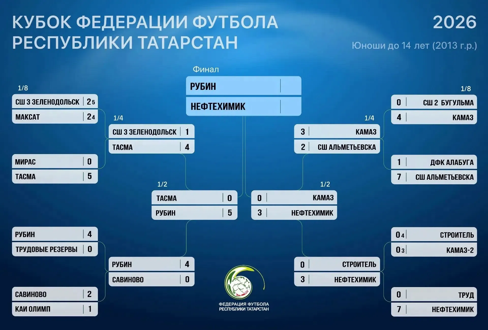 «Нефтехимик-2013» - в финале Кубка ФФРТ